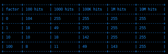 lfu_log_factor